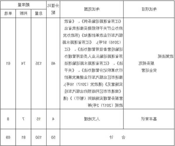 从业资格证考试题-重庆市网约车从业资格证考试题