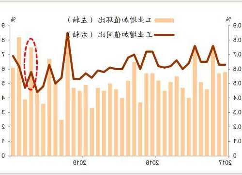 中国9月规模以上工业增加值年率为4.5%