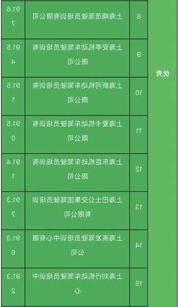 上海驾校费用-上海驾校报名费2023多少钱