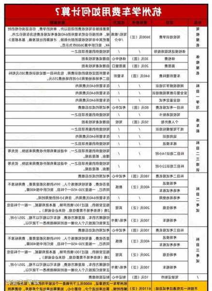 杭州驾校-杭州驾校排名一览表