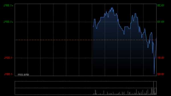 中升控股午后涨超3% 瑞银将目标价由28.5港元升至35港元