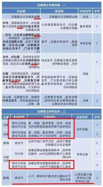 重庆驾考政策-重庆驾考新规2021