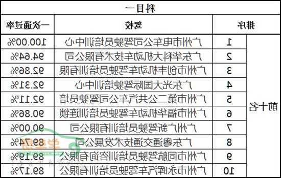 广州驾考排名规则-广州驾考排名规则公布